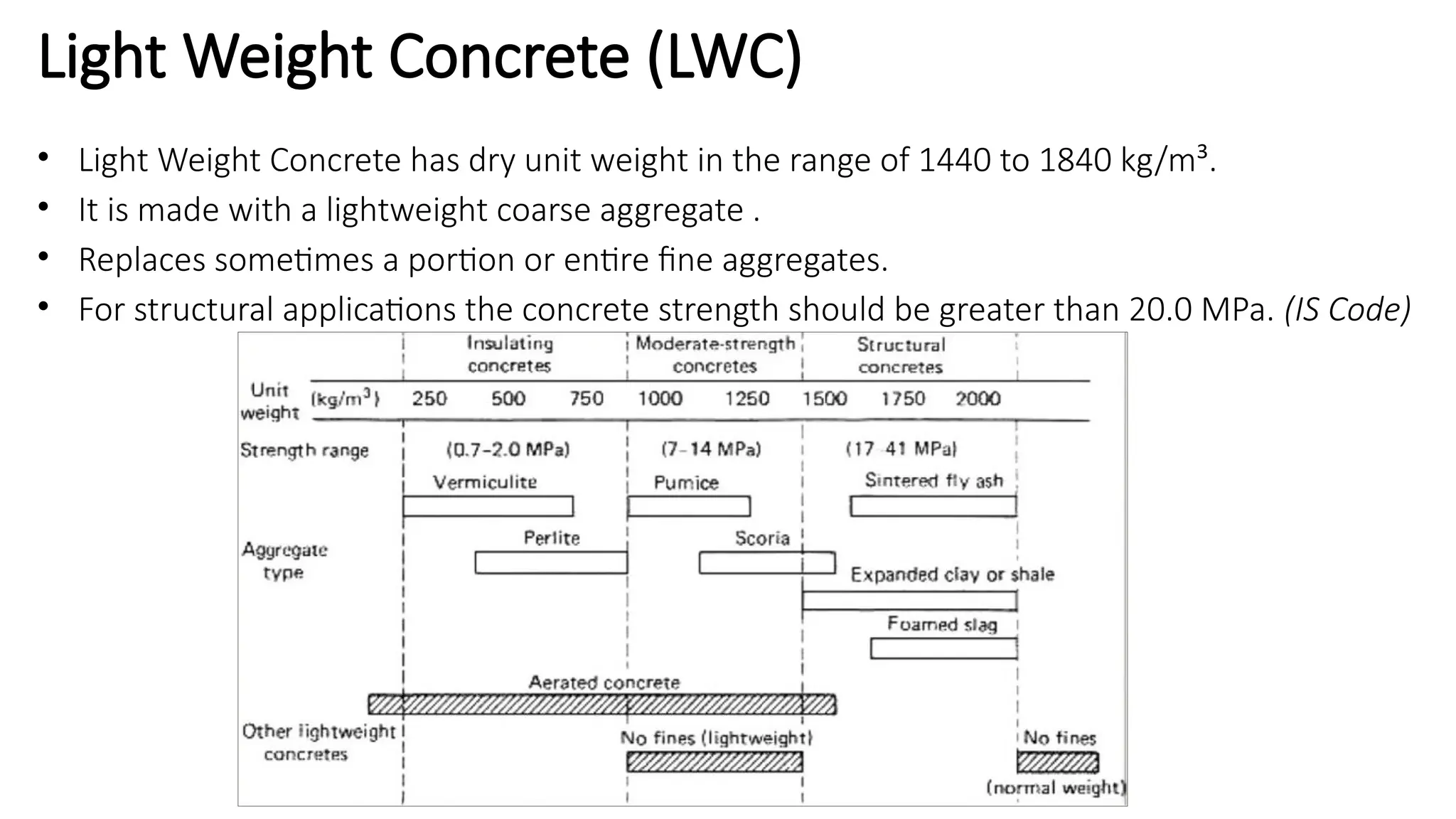 • Light Weight Concrete has dry unit weight in the range of 1440 to 1840 kg/m³.
• It is made with a lightweight coarse aggregate .
• Replaces sometimes a portion or entire fine aggregates.
• For structural applications the concrete strength should be greater than 20.0 MPa. (IS Code)
Light Weight Concrete (LWC)
 