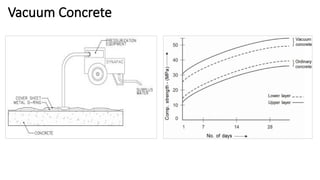 Vacuum Concrete
 