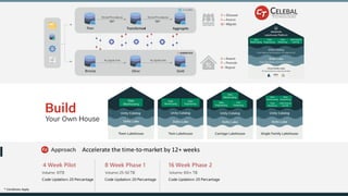 CT - Unity Catalog Capablities & Offerings 1.pdf