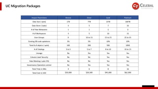 CT - Unity Catalog Capablities & Offerings 1.pdf