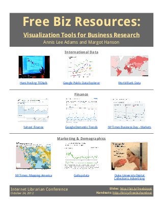 Free Biz Resources:
        Visualization Tools for Business Research
                       Annis Lee Adams and Margot Hanson

                                  International Data




      Hans Rosling TEDtalk       Google Public Data Explorer            World Bank Data



                                         Finance




         Yahoo! Finance           Google Domestic Trends         NY Times Business Day - Markets



                              Marketing & Demographics




  NY Times: Mapping America             Gallup data                  Duke University Digital
                                                                     Collections: Advertising


Internet Librarian Conference                                   Slides: http://bit.ly/freebizppt
October 24, 2012                                         Handouts: http://bit.ly/freebizhandout
 