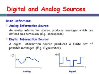Communication Theory course Introduction | PPTX
