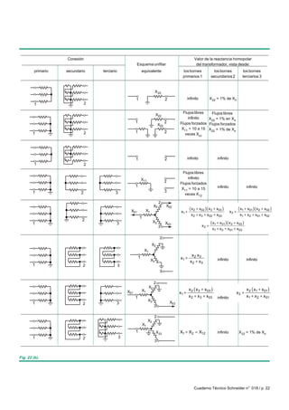 Conexión                                                                                 Valor de la reactancia homopolar
                                                           Esquema unifilar                                   del transformador, vista desde:
         primario   secundario     terciario                     equivalente                       los bornes               los bornes              los bornes
                                                                                                   primarios 1            secundarios 2             terciarios 3


                                                                                X 22
                                                         1                             2                infinito          X22 = 1% de Xn
         1                     2

                                                                                                   Flujos libres   Flujos libres
                                                                                X22
                                                                                                      infinito   X22 = 1% en X n
                                                         1                             2         Flujos forzados Flujos forzados
                                                                                 X22
                                                                                                  X11 = 10 a 15 X = 1% de X
                                                         1                             2                          22             n
        1                      2                                                                    veces Xcc




                                                         1                             2                infinito              infinito
         1                     2

                                                                                                   Flujos libres
                                                                 X11                                  infinito
                                                                                       2
                                                                                                 Flujos forzados
                                                         1                                                                    infinito                 infinito
                                                                                                  X11 = 10 a 15
        1                  2               3                                           3
                                                                                                    veces X12

                                                                                  2
                                                                            X2         X02
                                                                                                         ( x2 + x02 )( x3 + x03 )               ( x1 + x01 )( x2 + x02 )
                                                     X01              X1                          x1 +                                   x3 +
                                                                                                          x 2 + x 3 + x 02 + x 03                x1 + x 2 + x01 + x02
                                                             1
                            2
        1                                  3                                X3         X03                                ( x1 + x01)( x3 + x03 )
                                                                                  3                                x2 +
                                                                                                                           x1 + x 3 + x 01 + x 03

                                                                                   2
                                                                           X2
                                                                  X1
                                                                                                           x 2 x3
                                                             1                                   x1 +                         infinito                 infinito
                                                                           X3                             x 2 + x3
        1                   2                  3
                                                                                   3

                                                                            2
                                                                                                         x 2 ( x 3 + x 03 )                            x 2 ( x1 + x 01 )
                                                                       X2
                                                                 X1
                                                   X01                                           x1 +                                           x3 +
                                                         1                                               x 2 + x 3 + x 03     infinito                 x1 + x 2 + x 01
                                                                       X3
        1                   2              3                                               X03
                                                                            3

                                                                            2
                                                                       X2
                                                                 X1
                                                         1                      X33              X1 + X2 = X12                infinito           X 33 = 1% de Xn
        1                   2                  3
                                                                            3



Fig. 22 (b).




                                                                                                            Cuaderno Técnico Schneider n° 018 / p. 22
 