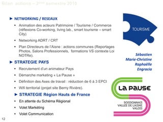 12
► NETWORKING / RESEAUX
 Animation des acteurs Patrimoine / Tourisme / Commerce
(réflexions Co-working, living lab., smart tourisme – smart
City)
 Networking ADRT / CRT
 Plan Directeurs de l’Aisne : actions communes (Reportages
Photos, Salons Professionnels, formations VS contexte Loi
NOTRe).
► STRATEGIE PAYS
 Recrutement d’un animateur Pays
 Démarche marketing « La Pause »
 Définition des Axes de travail : réduction de 6 à 3 EPCI
 Wifi territorial (projet site Berny Rivière).
► STRATEGIE Région Hauts de France
 En attente du Schéma Régional
 Volet Markéting
 Volet Communication
TOURISME
Sébastien
Marie-Christine
Raphaëlle
Engracia
Bilan actions – 2ème semestre 2016
 