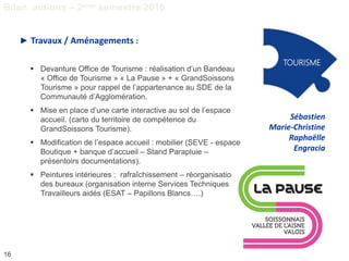 16
► Travaux / Aménagements :
 Devanture Office de Tourisme : réalisation d’un Bandeau
« Office de Tourisme » « La Pause » + « GrandSoissons
Tourisme » pour rappel de l’appartenance au SDE de la
Communauté d’Agglomération.
 Mise en place d’une carte interactive au sol de l’espace
accueil. (carto du territoire de compétence du
GrandSoissons Tourisme).
 Modification de l’espace accueil : mobilier (SEVE - espace
Boutique + banque d’accueil – Stand Parapluie –
présentoirs documentations).
 Peintures intérieures : rafraîchissement – réorganisation
des bureaux (organisation interne Services Techniques +
Travailleurs aidés (ESAT – Papillons Blancs….)
TOURISME
Sébastien
Marie-Christine
Raphaëlle
Engracia
Bilan actions – 2ème semestre 2016
 