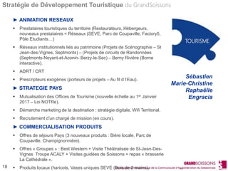 18
► ANIMATION RESEAUX
 Prestataires touristiques du territoire (Restaurateurs, Hébergeurs,
nouveaux prestataires = Réseaux (SEVE, Parc de Coupaville, Factory5,
Pôle Etudiants…)
 Réseaux institutionnels liés au patrimoine (Projets de Scénographie – St
Jean-des-Vignes, Septmonts) – (Projets de circuits de Randonnées
(Septmonts-Noyant-et-Aconin- Berzy-le-Sec) – Berny Rivière (Borne
interactive).
 ADRT / CRT
 Prescripteurs exogènes (porteurs de projets – Au fil d l’Eau).
► STRATEGIE PAYS
 Mutualisation des Offices de Tourisme (nouvelle échelle au 1er Janvier
2017 – Loi NOTRe).
 Démarche marketing de la destination : stratégie digitale. Wifi Territorial.
 Recrutement d’un chargé de mission (en cours).
► COMMERCIALISATION PRODUITS
 Offres de séjours Pays (3 nouveaux produits : Bière locale, Parc de
Coupaville, Champignonnière).
 Offres « Groupes » : Best Western + Visite Théâtralisée de St-Jean-Des-
Vignes Troupe ACALY + Visites guidées de Soissons + repas « brasserie
La Cathédrale ».
 Produits locaux (haricots, Vases uniques SEVE (Bois de 2 mains),
TOURISME
Sébastien
Marie-Christine
Raphaëlle
Engracia
Stratégie de Développement Touristique du GrandSoissons
 