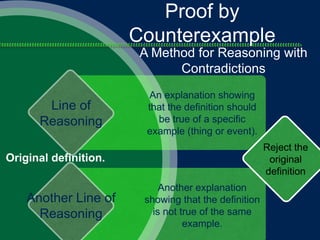 Sound argument examples image
