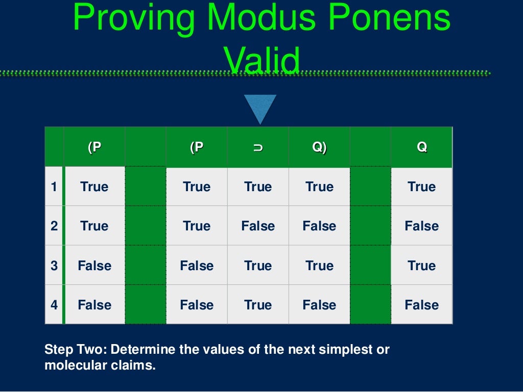 Are all sound arguments valid image