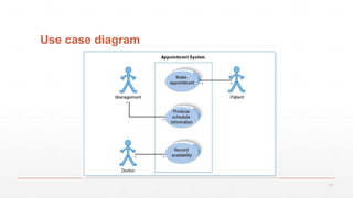 19
Use case diagram
 