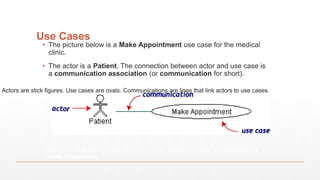 Use Cases
▪ The picture below is a Make Appointment use case for the medical
clinic.
▪ The actor is a Patient. The connection between actor and use case is
a communication association (or communication for short).
Actors are stick figures. Use cases are ovals. Communications are lines that link actors to use cases.
Actors are stick figures. Use cases are ovals. Communications are lines that link actors to use cases.
Actors are stick figures. Use cases are ovals. Communications are lines that link
actors to use cases.
 