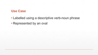 Use Case
▪ Labelled using a descriptive verb-noun phrase
▪ Represented by an oval
Make
Appointment
 