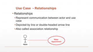 Use Case - Relationships
▪ Relationships
▪ Represent communication between actor and use
case
▪ Depicted by line or double-headed arrow line
▪ Also called association relationship
Make
Appointment
 