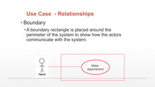 Use Case - Relationships
▪ Boundary
▪ A boundary rectangle is placed around the
perimeter of the system to show how the actors
communicate with the system.
Make
Appointment
 