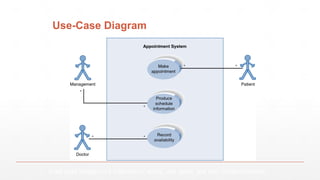 Use-Case Diagram
A use case diagram is a collection of actors, use cases, and their communications.
 