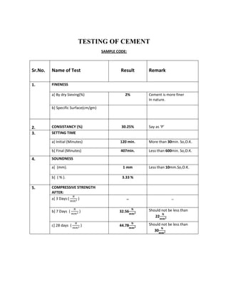 TESTING OF CEMENT
SAMPLE CODE:
Sr.No. Name of Test Result Remark
1. FINENESS
a] By dry Sieving(%) 2% Cement is more finer
In nature.
b] Specific Surface(cm/gm)
2. CONSISTANCY (%) 30.25% Say as ‘P’
3. SETTING TIME
a] Initial (Minutes) 120 min. More than 30min. So,O.K.
b] Final (Minutes) 407min. Less than 600min. So,O.K.
4. SOUNDNESS
a] (mm). 1 mm Less than 10mm.So,O.K.
b] ( % ). 3.33 %
5. COMPRESSIVE STRENGTH
AFTER:
a] 3 Days ( ) _ _
b] 7 Days ( ) 32.56ˋˋ
Should not be less than
22
ˋˋ
c] 28 days ( ) 44.78
ˋˋ
Should not be less than
30
ˋˋ
 