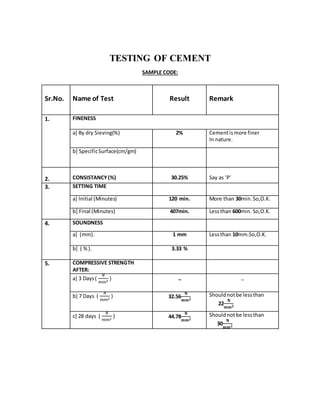 TESTING OF CEMENT
SAMPLE CODE:
Sr.No. Name of Test Result Remark
1. FINENESS
a] By dry Sieving(%) 2% Cementismore finer
In nature.
b] SpecificSurface(cm/gm)
2. CONSISTANCY(%) 30.25% Say as ‘P’
3. SETTING TIME
a] Initial (Minutes) 120 min. More than 30min.So,O.K.
b] Final (Minutes) 407min. Lessthan 600min. So,O.K.
4. SOUNDNESS
a] (mm). 1 mm Lessthan 10mm.So,O.K.
b] ( %). 3.33 %
5. COMPRESSIVE STRENGTH
AFTER:
a] 3 Days(
𝑁
𝑚𝑚2
) _ _
b] 7 Days (
𝑁
𝑚𝑚2
) 32.56
𝐍
𝐦𝐦 𝟐
Shouldnotbe lessthan
22
𝐍
𝐦𝐦 𝟐
c] 28 days (
𝑁
𝑚𝑚2
) 44.78
𝐍
𝐦𝐦 𝟐
Shouldnotbe lessthan
30
𝐍
𝐦𝐦 𝟐
 