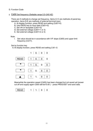 13
D. Function Code
§ Cd00 Set frequency (Settable range 0.5~240 HZ)
There are 5 methods to change set frequency. Items A~C are methods of panel key
operation, items D-E are methods of external terminal input.
A. At display function, press READ and setting (Cd01=0)
B. Use PROG key to input data (Cd01=0)
C. Set VR on faceplate (Cd01=5)
D. Set external voltage (Cd01=1 or 3)
E. Set external voltage (Cd01=2 or 4)
Note:
1. Set value should be in accordance with V/F slope (Cd05) and upper limit
frequency (Cd17).
Set by function key
A.At display function, press READ and setting (Cd01=0)
1 0. 0 0
READ 1 0. 0 0
1 0. 0 0
1 0. 0 0
▲ 1 1. 0 0
Meanwhile the operation speed (Cd00) has been changed but not saved yet (power
cut off and supply again Cd00 still be10.00 )，press PROG/SET and save data.
READ 1 1. 0 0
 