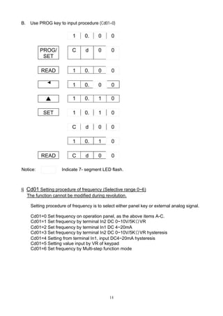 14
B. Use PROG key to input procedure (Cd01=0)
1 0. 0 0
PROG/
SET
C d 0 0
READ 1 0. 0 0
1 0. 0 0
▲ 1 0. 1 0
SET 1 0. 1 0
C d 0 0
1 0. 1 0
READ C d 0 0
Notice: Indicate 7- segment LED flash.
§ Cd01 Setting procedure of frequency (Selective range 0~6)
The function cannot be modified during revolution.
Setting procedure of frequency is to select either panel key or external analog signal.
Cd01=0 Set frequency on operation panel, as the above items A-C.
Cd01=1 Set frequency by terminal In2 DC 0~10V/5KΩVR
Cd01=2 Set frequency by terminal In1 DC 4~20mA
Cd01=3 Set frequency by terminal In2 DC 0~10V/5KΩVR hysteresis
Cd01=4 Setting from terminal In1, input DC4~20mA hysteresis
Cd01=5 Setting value input by VR of keypad
Cd01=6 Set frequency by Multi-step function mode
 