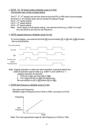18
§ Cd12, 13, 14 Speed setting (Settable range 0.5~240)
This function has 4 kinds of speed setting
The 2nd
, 3rd
, 4th
speeds are set from external terminal FR (or RR) which accommodate
terminal 3, 5, the setting value cannot exceed the allowed range.
Cd12 = 2nd
speed setting
Cd13 = 3rd
speed setting
Cd14 = 4th
speed setting
Note: When apply to multi-speed setting, use external control (e.g. Cd04=1) to start
and use panel to pre-input to set frequency.
§ Cd15 Jogging frequency (Settable range 0.5~30)
To control jogging, use external terminal DI3 accommodate FR or RR with COM shorted.
Set running direction
Note: Jogging operation is valid only when operation command selects the
external operation signal mode (e.g. Cd04=1) and Cd59=0 or 1.
Jogging operation procedures:
1. First put in DI3, and then FR (or RR).
2. Put in DI3 and FR (or RR) simultaneously.
Be sure always to put in DI3 before FR (or RR).
§ Cd16 Start frequency (Settable range 0.5~60)
Set motor start frequency
Settable range of frequency from 0.5Hz to 30Hz, accuracy is 0.01Hz.
Time
Start
Frequency
Frequency
Note: The most appropriate range for start frequency is 0.5Hz to 10Hz.
Set running direction
FR or RR
DI3
Running mode
Jogging
Forward(reverse)
 