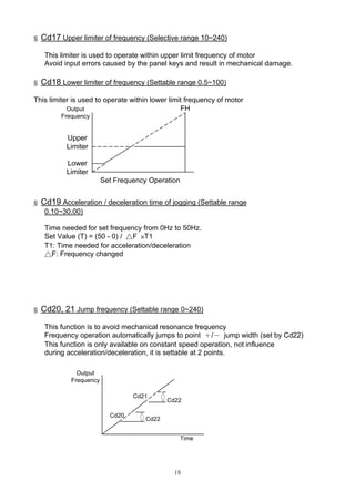 19
§ Cd17 Upper limiter of frequency (Selective range 10~240)
This limiter is used to operate within upper limit frequency of motor
Avoid input errors caused by the panel keys and result in mechanical damage.
§ Cd18 Lower limiter of frequency (Settable range 0.5~100)
This limiter is used to operate within lower limit frequency of motor
FHOutput
Frequency
Upper
Limiter
Lower
Limiter
Set Frequency Operation
§ Cd19 Acceleration / deceleration time of jogging (Settable range
0.10~30.00)
Time needed for set frequency from 0Hz to 50Hz.
Set Value (T) = (50 - 0) / △F ×T1
T1: Time needed for acceleration/deceleration
△F: Frequency changed
§ Cd20, 21 Jump frequency (Settable range 0~240)
This function is to avoid mechanical resonance frequency
Frequency operation automatically jumps to point ＋/－ jump width (set by Cd22)
This function is only available on constant speed operation, not influence
during acceleration/deceleration, it is settable at 2 points.
Cd21
Cd22
Cd20
Cd22
Time
Output
Frequency
 