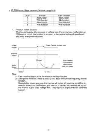 22
§ Cd28 Restart / Free run start (Settable range 0~3)
Cd28 Restart Free run start
0 No function No function
1 With function No function
2 No function With function
3 With function With function
1. Free run restart function:
When power supply failure occurs or voltage loss, there may be a malfunction on
PCB control circuit, this function is to return to the original setting of speed and
frequency after power recovery.
Power
Supply
External
Switch
Motor
Speed
Power Failure, Voltage loss
2 sec.2 sec.
15msec Time needed
for Inverter to
detect motor
free run speed
Note:
(1) Free run direction must be the same as setting direction.
(2) After power recovery, there is about 2 sec. delay time (motor frequency detect)
for start.
Restart after power recovery, the inverter will output a frequency signal first to
detect if it conforms the frequency of free run, if the two frequencies are equal,
the inverter output rated voltage then. The purpose is to prevent over current to
happen.
 