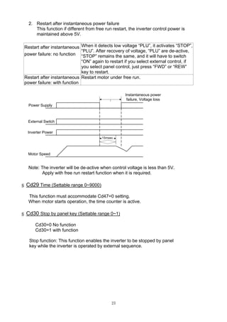 23
2. Restart after instantaneous power failure
This function if different from free run restart, the inverter control power is
maintained above 5V.
Restart after instantaneous
power failure: no function
When it detects low voltage “PLU”, it activates “STOP”,
“PLU”. After recovery of voltage, “PLU” are de-active,
“STOP” remains the same, and it will have to switch
“ON” again to restart if you select external control, if
you select panel control, just press “FWD” or “REW”
key to restart.
Restart after instantaneous
power failure: with function
Restart motor under free run.
15msec.
Power Supply
External Switch
Inverter Power
Motor Speed
Instantaneous power
failure, Voltage loss
Note: The inverter will be de-active when control voltage is less than 5V.
Apply with free run restart function when it is required.
§ Cd29 Time (Settable range 0~9000)
This function must accommodate Cd47=0 setting.
When motor starts operation, the time counter is active.
§ Cd30 Stop by panel key (Settable range 0~1)
Cd30=0 No function
Cd30=1 with function
Stop function: This function enables the inverter to be stopped by panel
key while the inverter is operated by external sequence.
 