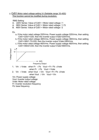 29
§ Cd51 Motor rated voltage setting Vr (Settable range 10~450)
This function cannot be modified during revolution.
RMS Setting
A. 220V Series: Value of Cd51 = Motor rated voltage / 1
A. 380V Series: Value of Cd51 = Motor rated voltage / 1.73
B. 460V Series: Value of Cd51 = Motor rated voltage / 2
Ex.
a. If the motor rated voltage 220Vrms. Power supply voltage 220Vrms, then setting
Cd51=220/1=220, then the inverter output Vrate=220Vrms.
b. If the motor rated voltage 380Vrms. Power supply voltage 380Vrms, then setting
Cd51=380/1.73=220, then the inverter output Vrate=380Vrms.
c. If the motor rated voltage 460Vrms. Power supply voltage 460Vrms, then setting
Cd51=460/2=230, then the inverter output Vrate=460Vrms.
VoltageOutput
Frequency Output
(HZ)
Vr
V
1. Vin ＞Vrate when Fr ＜Fb Vout = Fr / Fb ×Vrate
when Fr ＞Fb Vout = Vrate
2. Vin ＜Vrate when Vout ＜Vin Vout = Fr / Fb ×Vrate
when Vout ＞Vin Vout = Vin
Vin: Power supply voltage
Vout: Inverter output voltage
Vrate: Motor rated voltage
Fr: Inverter revolution frequency
Fb: base frequency
 