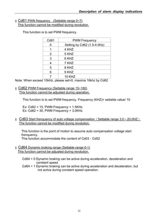 Description of alarm display indications
33
§ Cd61 PWN frequency (Settable range 0~7)
This function cannot be modified during revolution.
This function is to set PWM frequency.
Cd61 PWM Frequency
0 Setting by Cd62 (1.5-4.0Hz)
1 4 KHZ
2 5 KHZ
3 6 KHZ
4 7 KHZ
5 8 KHZ
6 9 KHZ
7 10 KHZ
Note: When exceed 10kHz, please set=0, maxima 16khz by Cd62
§ Cd62 PWM Frequency (Settable range 15~160)
This function cannot be adjusted during operation.
This function is to set PWM frequency. Frequency (KHZ)= settable value/ 10
Ex: Cd62 = 15, PWM Frequency = 1.5KHz
Ex: Cd62 = 30, PWM Frequency = 3.0KHz
§ Cd63 Start frenquency of auto voltage compensation（Settable range 3.0〜20.0HZ）
The function cannot be modified during revolution.
This function is the point of motion to assume auto compensation voltage start
frenquency.
This function accommodate the content of Cd03、Cd52
§ Cd64 Dynamic braking range (Settable range 0-1)
This function cannot be adjusted during revolution.
Cd64 = 0 Dynamic braking can be active during acceleration, deceleration and
constant speed.
Cd64 = 1 Dynamic braking can be active during acceleration and deceleration, but
not active during constant speed operation.
 