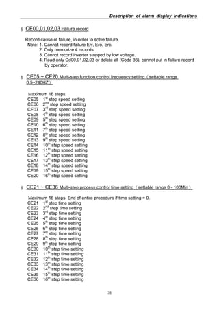 Description of alarm display indications
38
§ CE00,01,02,03 Failure record
Record cause of failure, in order to solve failure.
Note: 1. Cannot record failure Err, Ero, Erc.
2. Only memorize 4 records.
3. Cannot record inverter stopped by low voltage.
4. Read only Cd00,01,02,03 or delete all (Code 36), cannot put in failure record
by operator.
§ CE05 ~ CE20 Multi-step function control frequency setting（settable range
0.5~240HZ）
Maximum 16 steps.
CE05 1st
step speed setting
CE06 2nd
step speed setting
CE07 3rd
step speed setting
CE08 4th
step speed setting
CE09 5th
step speed setting
CE10 6th
step speed setting
CE11 7th
step speed setting
CE12 8th
step speed setting
CE13 9th
step speed setting
CE14 10th
step speed setting
CE15 11th
step speed setting
CE16 12th
step speed setting
CE17 13th
step speed setting
CE18 14th
step speed setting
CE19 15th
step speed setting
CE20 16th
step speed setting
§ CE21 ~ CE36 Multi-step process control time setting（settable range 0 - 100Min）
Maximum 16 steps. End of entire procedure if time setting = 0.
CE21 1st
step time setting
CE22 2nd
step time setting
CE23 3rd
step time setting
CE24 4th
step time setting
CE25 5th
step time setting
CE26 6th
step time setting
CE27 7th
step time setting
CE28 8th
step time setting
CE29 9th
step time setting
CE30 10th
step time setting
CE31 11th
step time setting
CE32 12th
step time setting
CE33 13th
step time setting
CE34 14th
step time setting
CE35 15th
step time setting
CE36 16th
step time setting
 