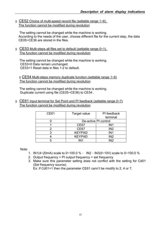 Description of alarm display indications
41
§ CE52 Choice of multi-speed record file (settable range 1~6)
The function cannot be modified during revolution
The setting cannot be changed while the machine is working.
According to the needs of the user, choose different file for the current step, the data
CE05~CE36 are stored in the files.
§ CE53 Multi-steps all files set to default (settable range 0~1)
The function cannot be modified during revolution
The setting cannot be changed while the machine is working.
CE53=0 Data remain unchanged.
CE53=1 Reset data in files 1-2 to default.
§ CE54 Multi-steps memory duplicate function (settable range 1~6)
The function cannot be modified during revolution
The setting cannot be changed while the machine is working.
Duplicate current using file (CE05~CE36) to CE54 .
§ CE61 Input terminal for Set Point and PI feedback (settable range 0~7)
The function cannot be modified during revolution
CE61 Target value PI feedback
terminal
0 De-active PI control
1 CE67 IN1
2 CE67 IN2
3 KEYPAD IN1
4 KEYPAD IN2
5 IN1 IN2
Note:
1. IN1(4~20mA) scale to 0~100.0 %， IN2、IN3(0~10V) scale to 0~100.0 %
2. Output frequency = PI output frequency + set frequency
3. Make sure this parameter setting does not conflict with the setting for Cd01
(Set frequency source).
Ex: If Cd01=1 then the parameter CE61 cann’t be modify to 2, 4 or 7.
 