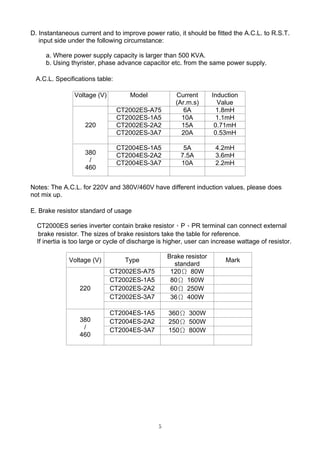 5
D. Instantaneous current and to improve power ratio, it should be fitted the A.C.L. to R.S.T.
input side under the following circumstance:
a. Where power supply capacity is larger than 500 KVA.
b. Using thyrister, phase advance capacitor etc. from the same power supply.
A.C.L. Specifications table:
Voltage (V) Model Current
(Ar.m.s)
Induction
Value
CT2002ES-A75 6A 1.8mH
CT2002ES-1A5 10A 1.1mH
CT2002ES-2A2 15A 0.71mH
CT2002ES-3A7 20A 0.53mH
220
CT2004ES-1A5 5A 4.2mH
CT2004ES-2A2 7.5A 3.6mH
CT2004ES-3A7 10A 2.2mH
380
/
460
Notes: The A.C.L. for 220V and 380V/460V have different induction values, please does
not mix up.
E. Brake resistor standard of usage
CT2000ES series inverter contain brake resistor，P、PR terminal can connect external
brake resistor. The sizes of brake resistors take the table for reference.
If inertia is too large or cycle of discharge is higher, user can increase wattage of resistor.
Voltage (V) Type
Brake resistor
standard
Mark
CT2002ES-A75 120Ω 80W
CT2002ES-1A5 80Ω 160W
CT2002ES-2A2 60Ω 250W
CT2002ES-3A7 36Ω 400W
220
CT2004ES-1A5 360Ω 300W
CT2004ES-2A2 250Ω 500W
CT2004ES-3A7 150Ω 800W
380
/
460
 