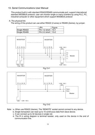 54
13. Serial Communications User Manual
This product built in with standard RS422/RS485 communicate port, support international
standard MODBUS protocol, user can monitor single or many inverters by using PLC, PC,
industrial computer or other equipment which support MODBUS protocol
A. The physical link
The wiring of this product can use either RS422 (4 wires) or RS485 (2wires), by jumper.
JP4 Figure
Single RS422 Pin 1-2 short 13-1
Single RS485 Pin 2-3 short 13-2
A+
………………..
INVERTER INVERTER
R+
R-
T+
T-
Master
R
1/2W 150Ω
R
1/2W 150ΩR
1/2W 150Ω
R
B-A- B+A+B-A- B+
Fig.13-1
A+
………………..
INVERTER INVERTER
Data+
Data-
Master
R
1/2W 150Ω
1/2W 150ΩR
B-A- B+A+B-A- B+
Fig.13-2
Note：a. When use RS422 (4wires), The ‘REMOTE’ socket cannot connect to any device.
b. Single transaction can read up to 10 continuous data from slave device.
c. It can connect up to 32 devices in single net.
d. The R in wiring diagram is terminal resister, only used on the device in the end of
communication line.
 