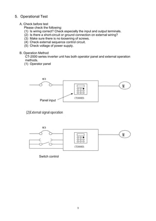 9
5. Operational Test
A. Check before test
Please check the following:
(1) Is wiring correct? Check especially the input and output terminals.
(2) Is there a short-circuit or ground connection on external wiring?
(3) Make sure there is no loosening of screws.
(4) Check external sequence control circuit.
(5) Check voltage of power supply.
B. Operation Method
CT-2000 series inverter unit has both operator panel and external operation
methods.
(1) Operator panel
Panel input
Switch control
(2)External signal operation
M
CT2000ES
MCB
M
CT2000ES
MCB
M
CT2000ES
MCB
M
CT2000ES
MCB
 