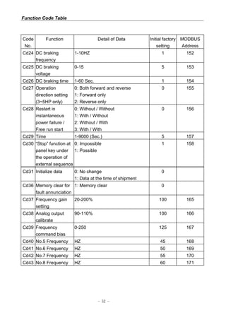 Ct2000 pro plus_manual_english[1] | PDF