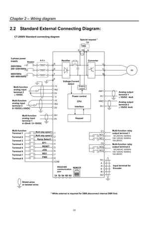 Ct2000 v english_ver 1.36