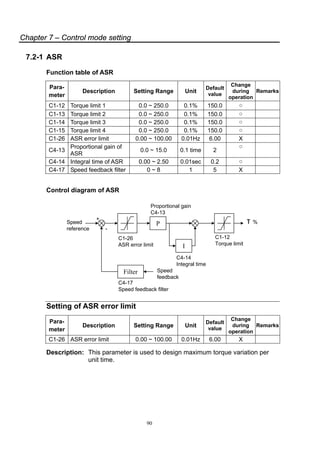 Ct2000 v english_ver 1.36