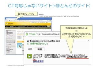 CT対応じゃないサイト(=ほとんどのサイト)
例の出典
  https://jp-businessstore.symantec.com/qq2/symantec/index.asp
鍵を右クリック
「公開監査記録がない」
＝
Certificate  Transparency
非対応のサイト
© 2015 Kenji Urushima All rights reserved.
 