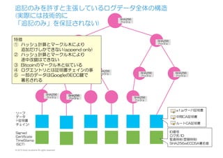 © 2015 Kenji Urushima All rights reserved.
追記のみを許すと主張しているログデータ全体の構造
(実際には技術的に
「追記のみ」を保証されない)
SHA256
ハッシュ
SHA256
ハッシュ
SHA256
ハッシュ
SHA256
ハッシュ
SHA256
ハッシュ
SHA256
ハッシュ
a1.jpサーバ証明書
中間CA証明書
ルートCA証明書
特徴
①  ハッシュ計算とマークル木により
追加だけしかできない(append  only)
②  ハッシュ計算とマークル木により
途中改竄はできない
③  Bitcoinのマークル木と似ている
④  ログエントリとは証明書チェインの事
⑤  一部のデータはGoogleのECC鍵で
署名される
リーフ
データ
(=証明書
チェイン)
Signed
Certificate
TimeStamp
(SCT)
ID番号
ログ名/ID
監査時刻(登録時刻)
SHA256wECDSA署名値
SHA256
ハッシュ
SHA256
ハッシュ
SHA256
ハッシュ
SHA256
ハッシュ
 