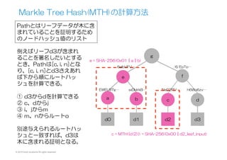© 2015 Kenji Urushima All rights reserved.
Markle  Tree  Hash(MTH)の計算方法
g
fe
a b c d
d0 d1 d2 d3
EWEL97g…
①子供が2ついるノード
②子供にリーフを1つ持つ
末端ノード
この２つでハッシュ値の計
算方法が違う
wDblrkB… /NeD2RV… h6Wo6zv…
/6/EpTp…6eIbVFV…
c  =  MTH({d(2)})  =  SHA-256(0x00  ||  d2_leaf_input)
e  =  SHA-256(0x01  ||  a  ||  b)
 