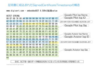 www.digicert.com	
 -	
 embeddedSCT	
 X.509v3拡張value	
 
	
 
OCTET	
 STRING	
 
00	
 EF	
 00	
 76	
 00	
 A4	
 B9	
 09	
 90	
 B4	
 18	
 58	
 14	
 87	
 BB	
 13	
 
A2	
 CC	
 67	
 70	
 0A	
 3C	
 35	
 98	
 04	
 F9	
 1B	
 DF	
 B8	
 E3	
 77	
 CD	
 
0E	
 C8	
 0D	
 DC	
 10	
 00	
 00	
 01	
 49	
 10	
 FA	
 BD	
 89	
 00	
 00	
 04	
 
03	
 00	
 47	
 30	
 45	
 02	
 20	
 66	
 D7	
 67	
 79	
 F4	
 AA	
 D3	
 B8	
 C6	
 
9F	
 03	
 01	
 BF	
 CD	
 EC	
 83	
 36	
 D4	
 C8	
 4F	
 C1	
 45	
 D5	
 D9	
 FD	
 
16	
 54	
 AD	
 6F	
 75	
 22	
 A1	
 02	
 21	
 00	
 B8	
 95	
 F1	
 43	
 03	
 DF	
 
A4	
 11	
 04	
 3C	
 24	
 13	
 D8	
 81	
 69	
 24	
 9D	
 D2	
 04	
 96	
 4D	
 AD	
 
53	
 3D	
 9D	
 6A	
 24	
 14	
 32	
 4D	
 CC	
 91	
 00	
 75	
 00	
 68	
 F6	
 98	
 
F8	
 1F	
 64	
 82	
 BE	
 3A	
 8C	
 EE	
 B9	
 28	
 1D	
 4C	
 FC	
 71	
 51	
 5D	
 
67	
 93	
 D4	
 44	
 D1	
 0A	
 67	
 AC	
 BB	
 4F	
 4F	
 FB	
 C4	
 00	
 00	
 01	
 
49	
 10	
 FA	
 BD	
 79	
 00	
 00	
 04	
 03	
 00	
 46	
 30	
 44	
 02	
 20	
 11	
 
34	
 9A	
 59	
 2C	
 9D	
 3B	
 D3	
 8B	
 9A	
 58	
 18	
 37	
 24	
 55	
 F3	
 9D	
 
0E	
 CA	
 98	
 96	
 6B	
 8F	
 C7	
 A2	
 E4	
 D8	
 BF	
 00	
 CE	
 40	
 FD	
 02	
 
20	
 11	
 24	
 11	
 AB	
 62	
 7F	
 B2	
 88	
 F0	
 6D	
 70	
 C0	
 FD	
 A0	
 65	
 
B5	
 B6	
 03	
 46	
 1F	
 10	
 30	
 ED	
 F5	
 6D	
 7E	
 89	
 7B	
 BA	
 20	
 32	
 
64	
 
Google  Pilot  log  Name
Google  Pilot  log  ID
Google  Aviator  log  Name
Google  Aviator  log  ID
Google  Pilot  log  Sig
Google  Aviator  log  Sig
2014年10月15日水曜日  8:25:08  JST
2014年10月15日水曜日  8:25:08  JST
証明書に組込まれたSignedCertificateTimestampの構造
なぜ、SCT等一連のデータ構造はASN.1になっていた方が取扱いが容易だった
© 2015 Kenji Urushima All rights reserved.
 