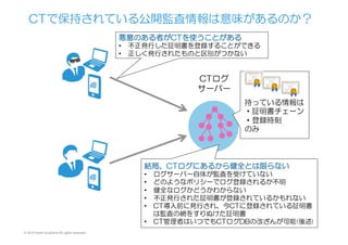 © 2015 Kenji Urushima All rights reserved.
CTで保持されている公開監査情報は意味があるのか？
持っている情報は
・証明書チェーン
・登録時刻
のみ
CTログ
サーバー
悪意のある者がCTを使うことがある
•  不正発行した証明書を登録することができる
•  正しく発行されたものと区別がつかない
結局、CTログにあるから健全とは限らない
•  ログサーバー自体が監査を受けていない
•  どのようなポリシーでログ登録されるか不明
•  健全なログかどうかわからない
•  不正発行された証明書が登録されているかもれない
•  CT導入前に発行され、今CTに登録されている証明書
は監査の網をすりぬけた証明書
•  CT管理者はいつでもCTログDBの改ざんが可能(後述)
 