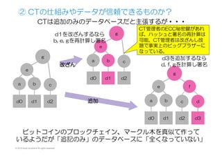 © 2015 Kenji Urushima All rights reserved.
②  CTの仕組みやデータが信頼できるものか？
ビットコインのブロックチェイン、マークル木を真似て作って
いるようだが「追記のみ」のデータベースに「全くなっていない」
g
e
a b c
d0 d1 d2
CTは追加のみのデータベースだと主張するが・・・
g
fe
a b c d
d0 d1 d2 d3
g
e
a b c
d0 d1 d2
d1を改ざんするなら
b,  e,  gを再計算し署名
d3を追加するなら
d,  f,  gを計算し署名
CT管理者のECC秘密鍵があれ
ば、ハッシュと署名の再計算は
可能。CT管理者は改ざんし放
題で事実上のビッグブラザーに
なっている。
改ざん
追加
 