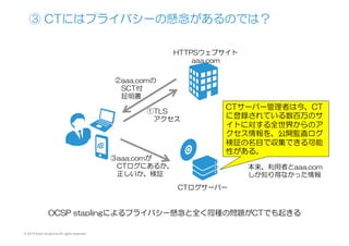© 2015 Kenji Urushima All rights reserved.
③  CTにはプライバシーの懸念があるのでは？
HTTPSウェブサイト
aaa.com
CTログサーバー
①TLS
　アクセス
②aaa.comの  
　SCT付
　証明書
③aaa.comが
　CTログにあるか、
　正しいか、検証
　
CTサーバー管理者は今、CT
に登録されている数百万のサ
イトに対する全世界からのア
クセス情報を、公開監査ログ
検証の名目で収集できる可能
性がある。
本来、利用者とaaa.com
しか知り得なかった情報
OCSP  staplingによるプライバシー懸念と全く同種の問題がCTでも起きる
 