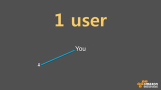 1 user
You
 