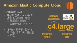 Amazon Elastic Compute Cloud
•  Amazon EC2
•  가상머신(Instance)- 다
양한 운영체제 지원
–  AMI (머신 이미지)
–  스냅샷/백업 재사용 가능
•  다양한 컴퓨팅 옵션 선
택 가능: 37가지 인스턴
스 타입
Instance
family
Instance
generation
Instance
size
c4.large
 