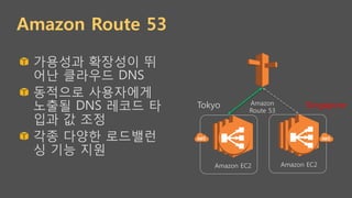 Amazon Route 53
!   가용성과 확장성이 뛰
어난 클라우드 DNS
!   동적으로 사용자에게
노출될 DNS 레코드 타
입과 값 조정
!   각종 다양한 로드밸런
싱 기능 지원
Amazon
Route 53
Amazon EC2 Amazon EC2
OK FAIL10ms 100ms99% 1%한국 미국Tokyo Singapore
 
