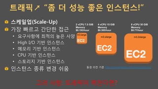 트래픽↗ “좀 더 성능 좋은 인스턴스!”
!   스케일업(Scale-Up)
!   가장 빠르고 간단한 접근
•  요구사항에 최적의 높은 사양
•  High I/O 기반 인스턴스
•  메모리 기반 인스턴스
•  CPU 기반 인스턴스
•  스토리지 기반 인스턴스
!   인스턴스 종류 변경 쉬움
고려 사항: 트래픽이 꽉찬다면?
2 vCPU 7.5 GiB
Memory
$0.193/hour
m3.large
m3.xlarge
4 vCPU 15 GiB
Memory
$0.385/hour
m3.2xlarge
8 vCPU 30 GiB
Memory
$0.77/hour
동경 리전 기준 http://aws.amazon.com/ko/ec2/pricing
 