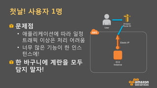 첫날! 사용자 1명
!   문제점
•  애플리케이션에 따라 일정
트래픽 이상은 처리 어려움
•  너무 많은 기능이 한 인스
턴스에!
!   한 바구니에 계란을 모두
담지 말자!
EC2
Instance
Elastic IP
Amazon
Route 53
User
 