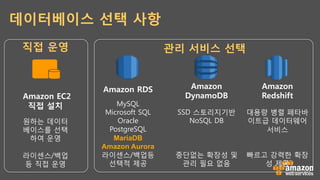 직접 운영
 관리 서비스 선택




Amazon EC2
직접 설치 
원하는 데이터
베이스를 선택
하여 운영
라이센스/백업
등 직접 운영 
Amazon 
DynamoDB
SSD 스토리지기반
NoSQL DB
중단없는 확장성 및
관리 필요 없음
Amazon RDS
MySQL
Microsoft SQL
Oracle
PostgreSQL
MariaDB
Amazon Aurora
라이센스/백업등
선택적 제공
Amazon 
Redshift
대용량 병렬 페타바
이트급 데이터웨어
서비스
빠르고 강력한 확장
성 제공
데이터베이스 선택 사항
 