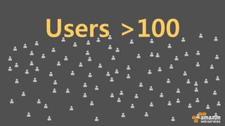 Users >100
 